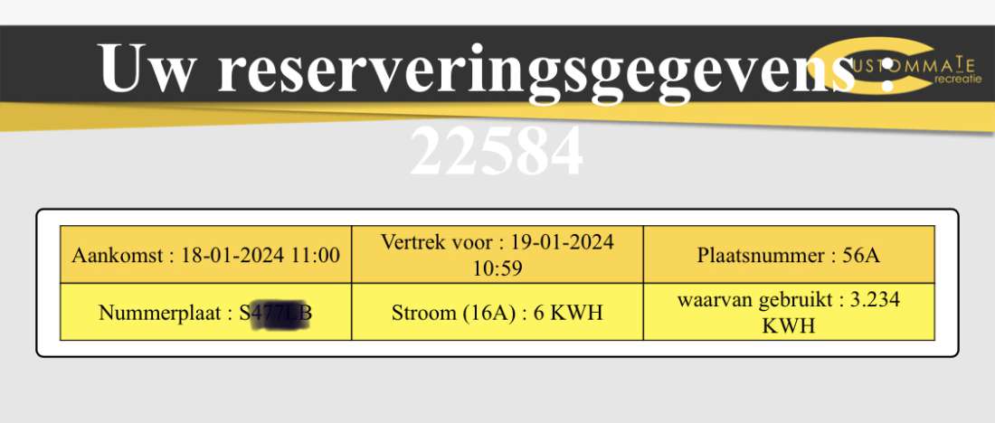 Stroomverbruik inzichtelijk